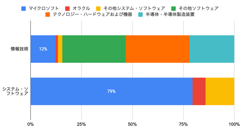 マイクロソフト Msft 決算分析と目標株価 安定した業績とキャッシュフロー拡大による積極的な株主還元