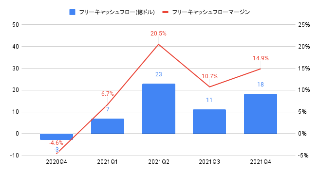 ナイキ Nke 決算分析と目標株価 アパレル企業のブランド力ランキング第1位 2桁増配継続中