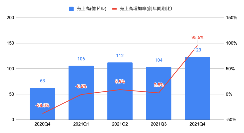 ナイキ Nke 決算分析と目標株価 アパレル企業のブランド力ランキング第1位 2桁増配継続中